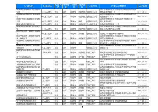 2020山东省聊城市卫生行业诊所门诊部名录黄页203家