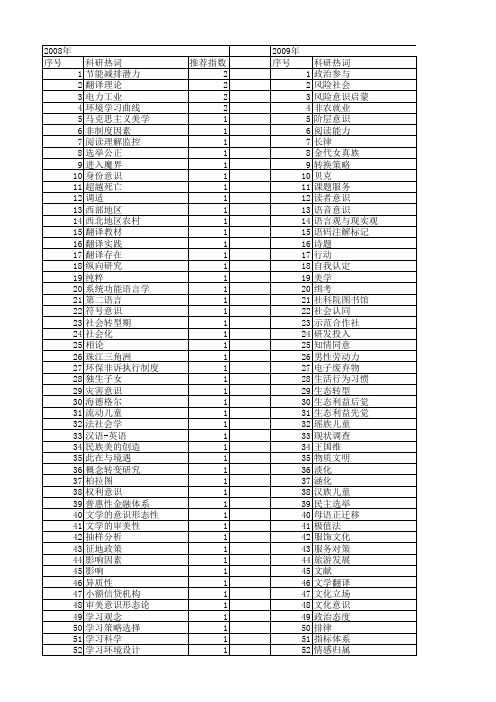 【国家社会科学基金】_发现意识_基金支持热词逐年推荐_【万方软件创新助手】_20140808