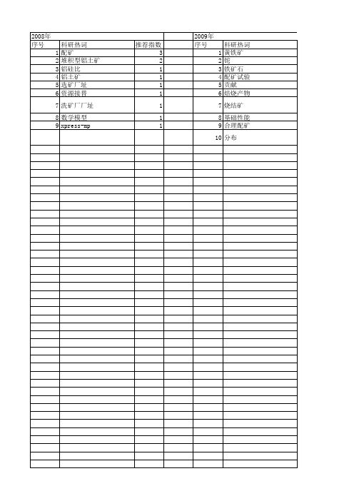 【国家自然科学基金】_配矿_基金支持热词逐年推荐_【万方软件创新助手】_20140803