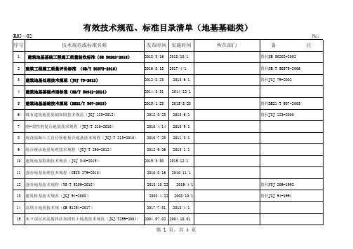 2021年有效技术规范、标准目录清单(地基基础类)