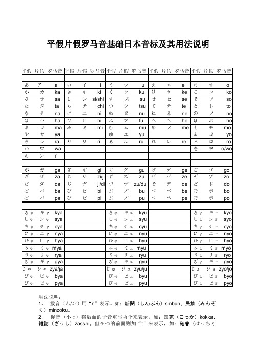 平假片假罗马音基础日本音标及其用法说明