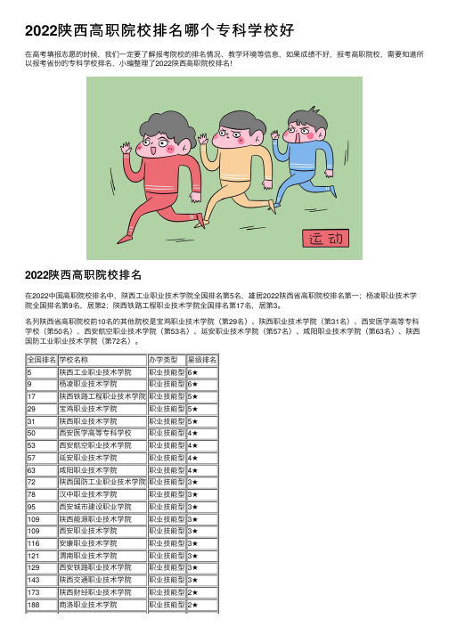 2022陕西高职院校排名哪个专科学校好