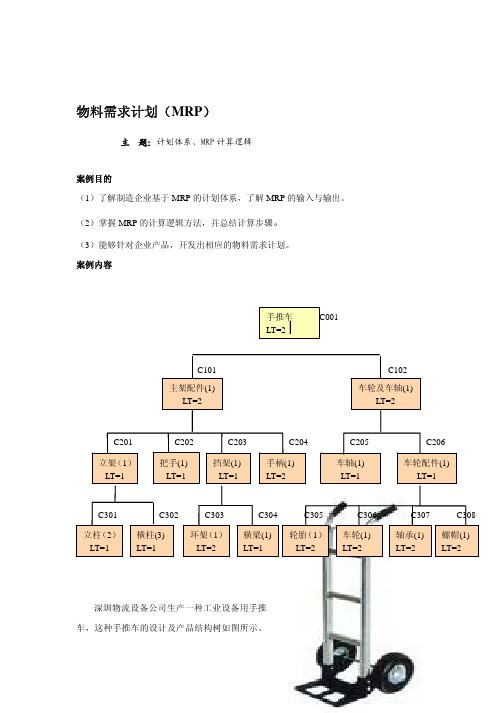 物料需求计划(MRP)