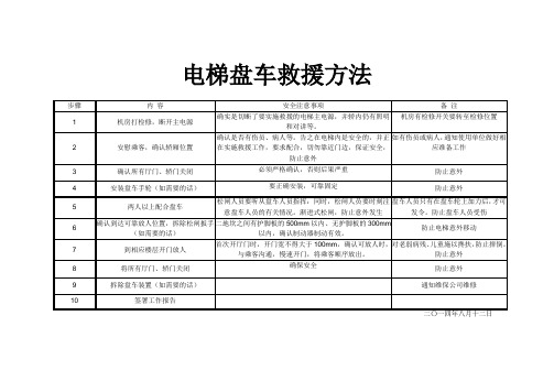 电梯盘车救援方法