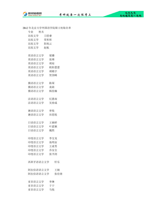 新祥旭考研辅导-2012年北京大学外国语学院硕士考研初取名单-新祥旭考研辅导