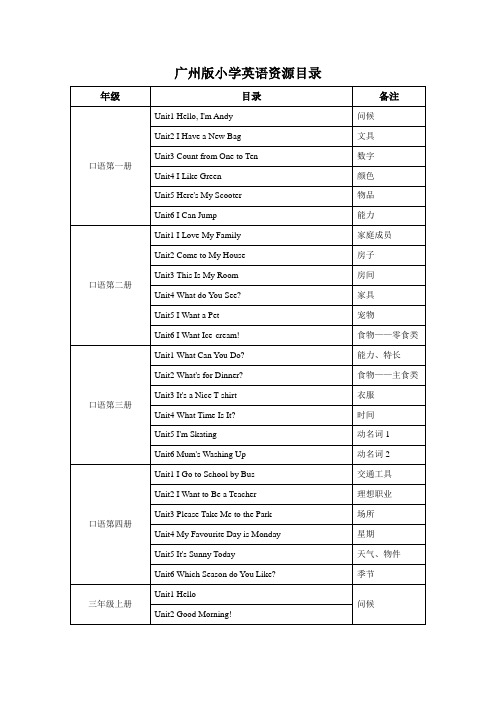 广州版小学英语目录新版