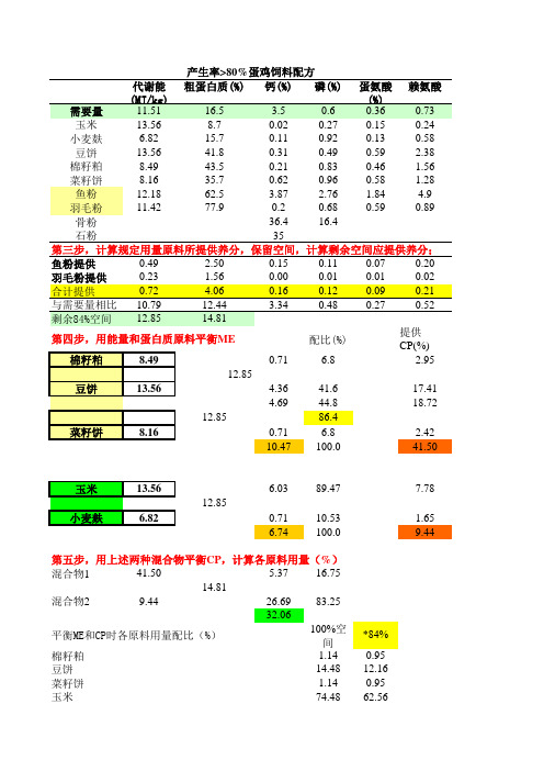 蛋鸡全价日粮饲料配方