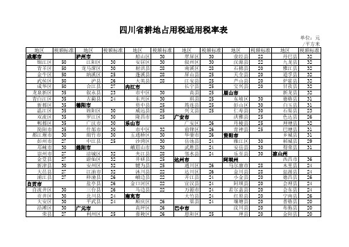 四川省耕地占用税适用税额表