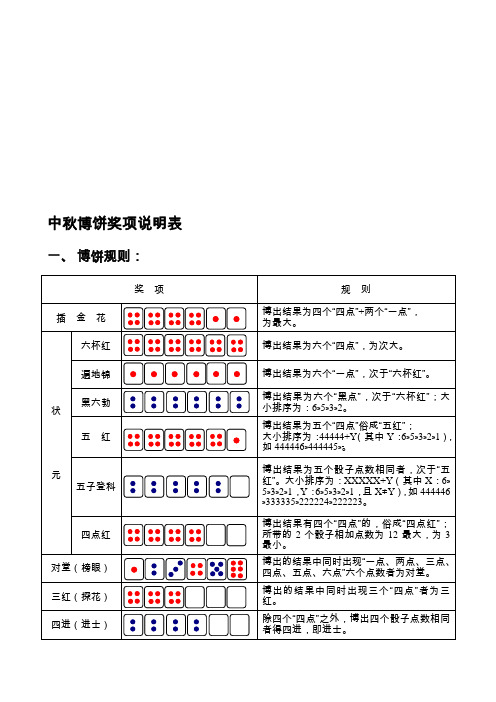 中秋博饼游戏规则与奖品设置