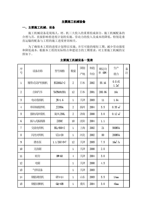 主要施工机械设备