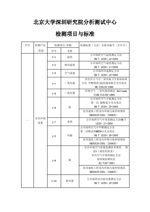 北京大学深圳研究院分析测试中心