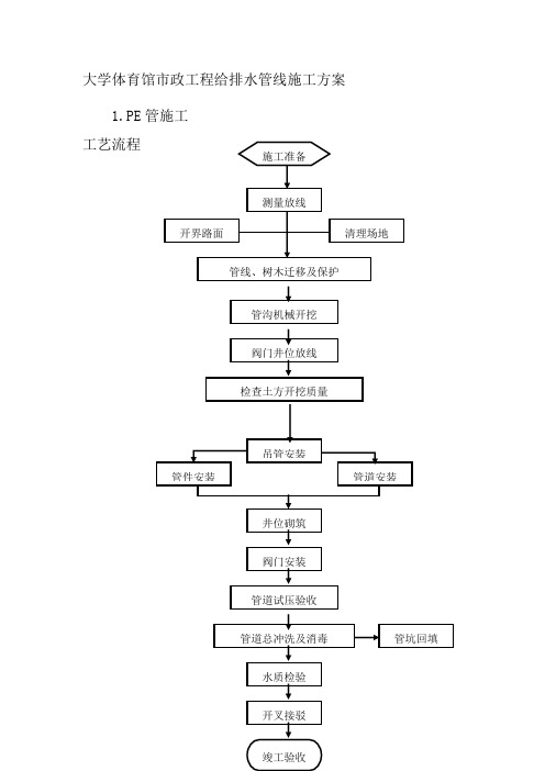 大学体育馆市政工程给排水管线施工方案