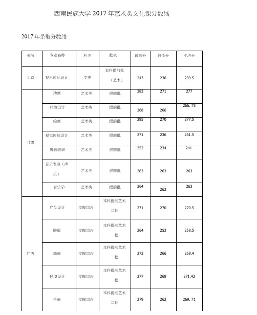 西南民族大学艺术类文化课分数线