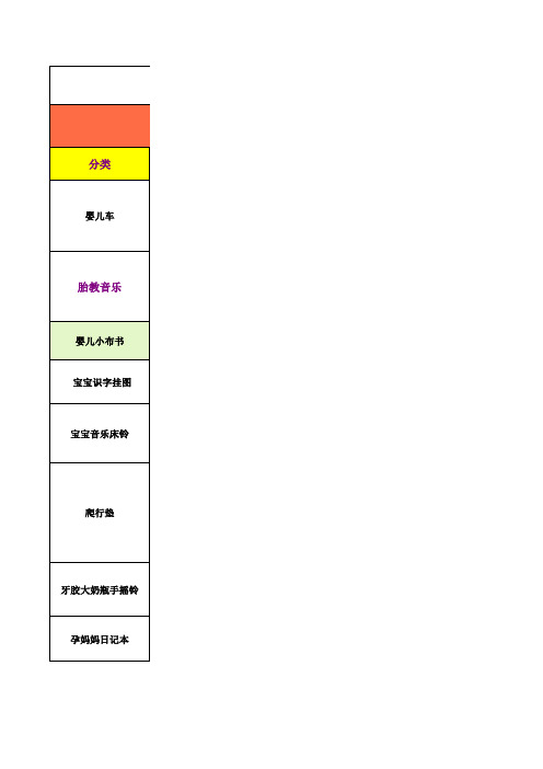 2014最新准妈妈的待产包清单