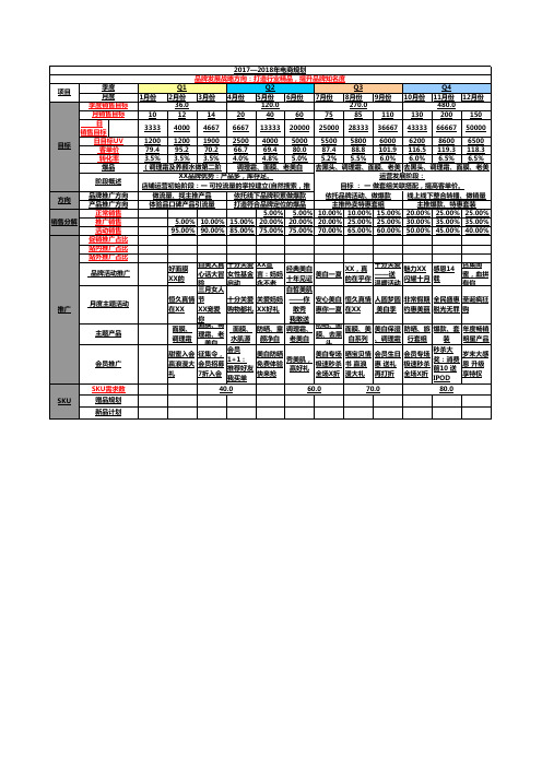 2019全年电商运营工作规划及每月工作计划