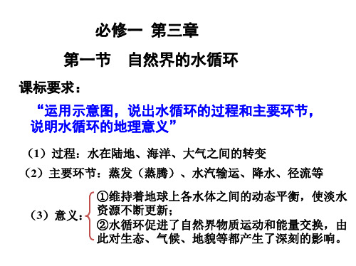 人教版地理必修一第三章第一节 自然界的水循环(共15张PPT)