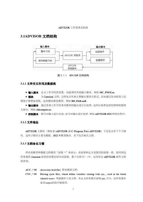 ADVISOR工作原理及机制