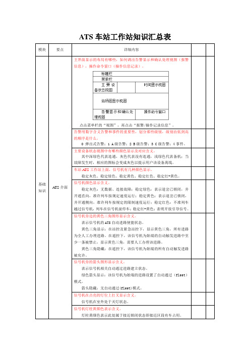 ATS车站工作站知识汇总表2