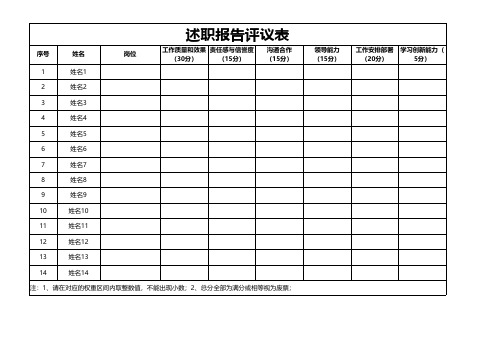 述职报告评议表