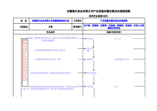 产品质量问题反馈及处理流程图