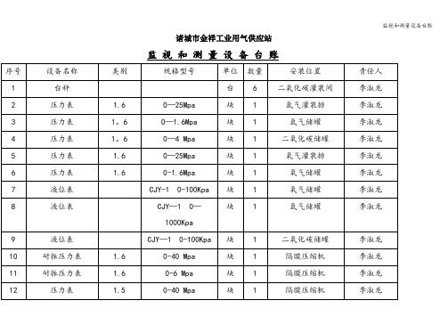 监视和测量设备台账
