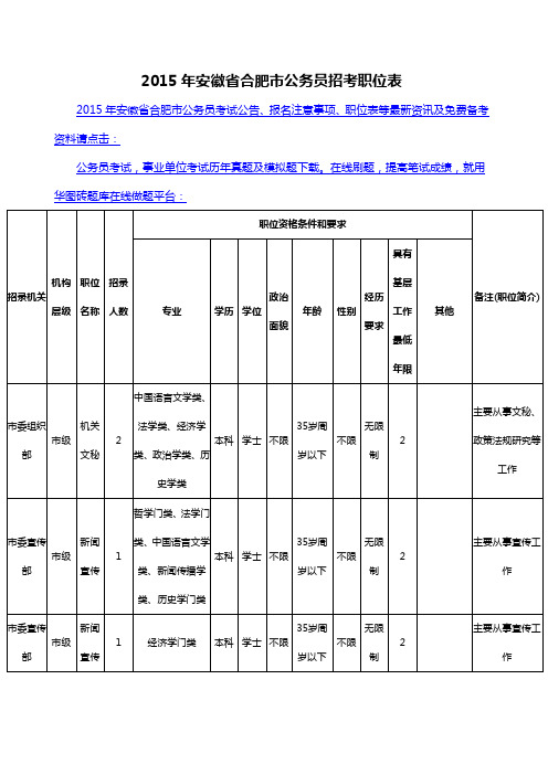 2015年安徽省合肥市公务员招考职位表