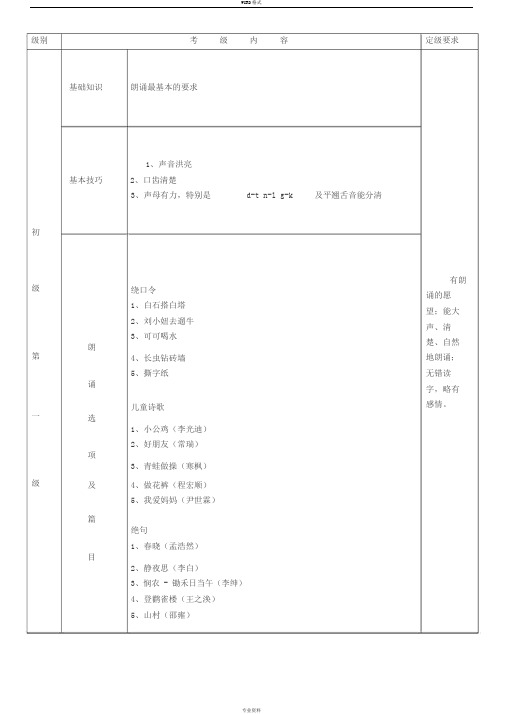 朗诵考级-初级(1-5)中国歌剧舞剧院专用教材电子版