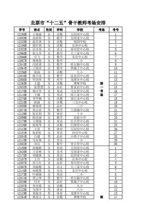 北票市“十二五”骨干教师考试考场安排