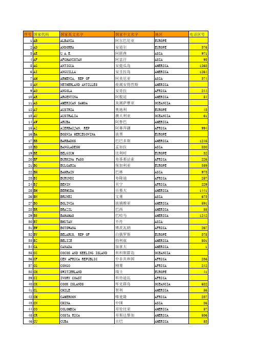 世界各国国家编码及电话区号_时差