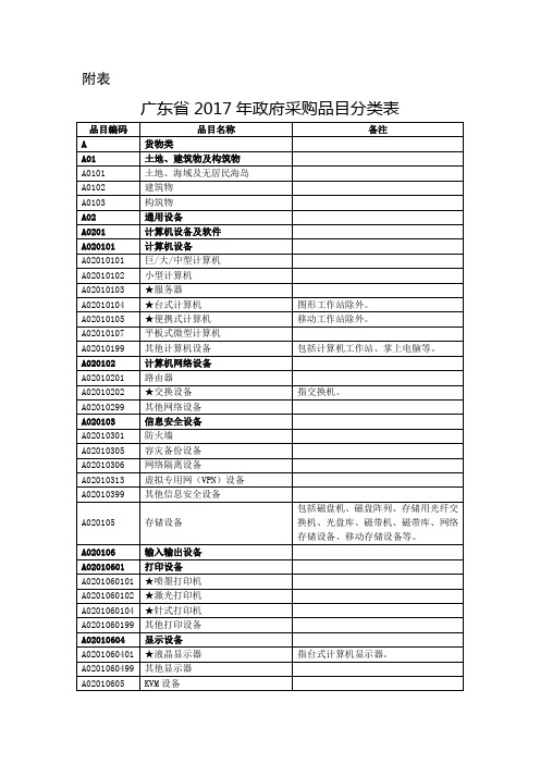 广东省2017年政府采购品目分类表