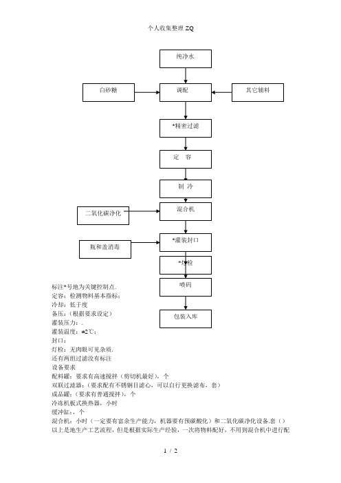 碳酸饮料生产工艺流程图