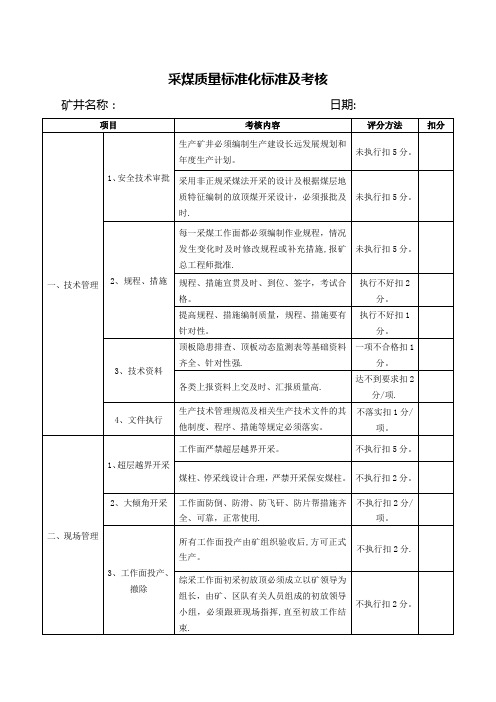 煤矿质量标准化评分表