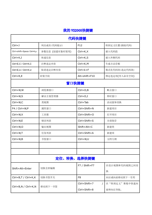 VS2005快捷键大全(1)