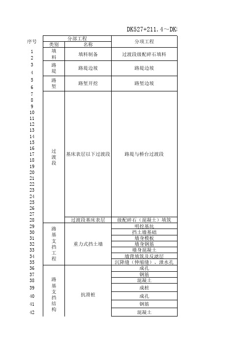 路基分部分项工程划分