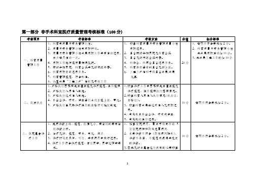 医院医疗质量管理考核标准(医务科)