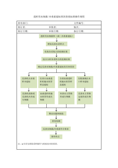 透析用水细菌 内毒素超标原因查找标准操作规程