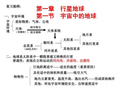 行星地球复习与练习【精选】