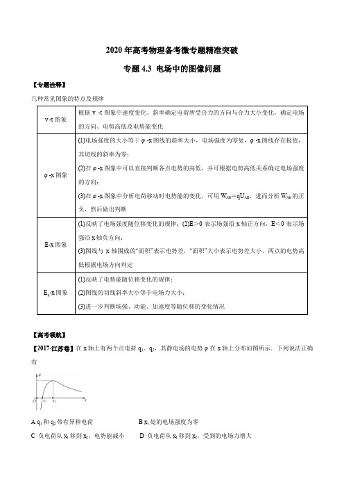 专题4.3 电场中的图像问题(解析版)