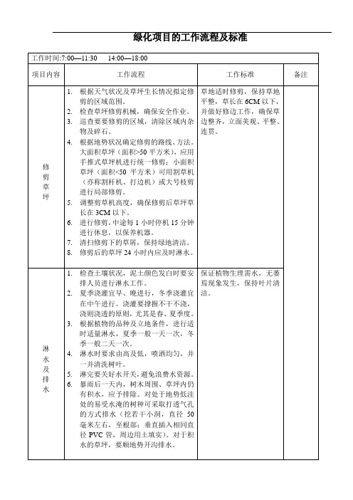 绿化项目的工作流程及标准