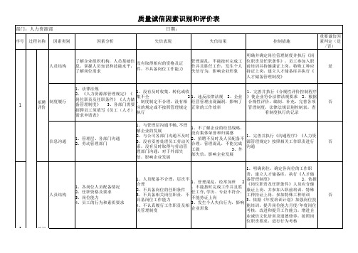 人力资源部质量诚信因素识别和评价表