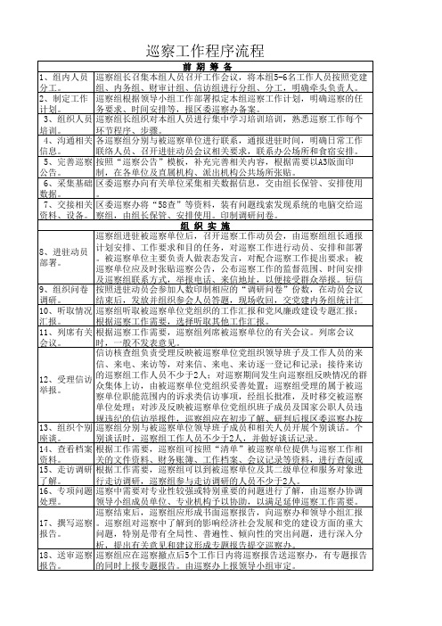 巡察工作程序流程