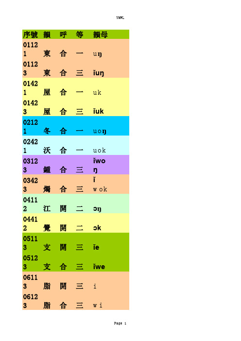 广韵韵母表