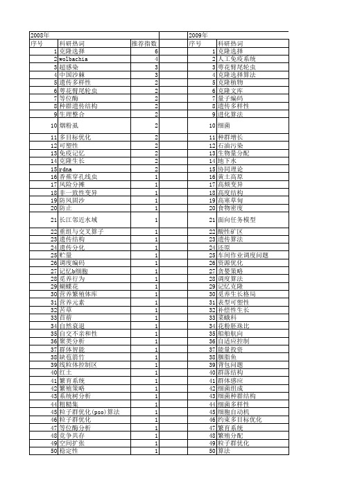 【国家自然科学基金】_克隆种群_基金支持热词逐年推荐_【万方软件创新助手】_20140801