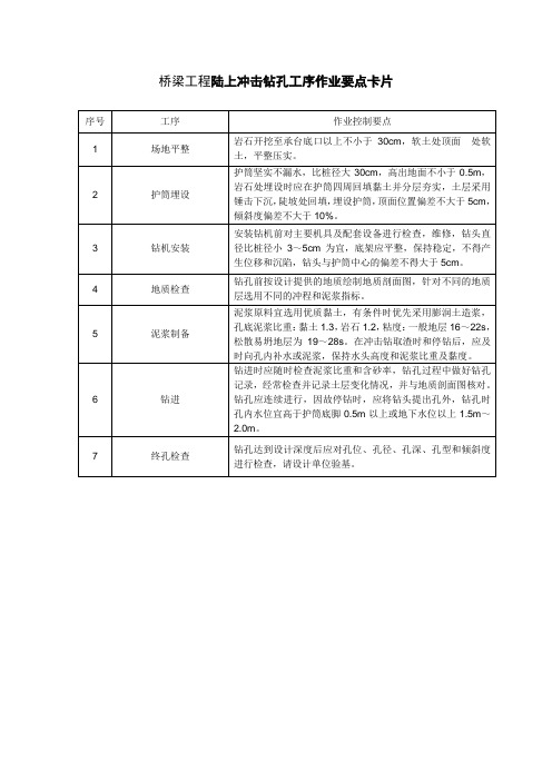 桥梁工程陆上冲击钻孔工序作业要点卡片