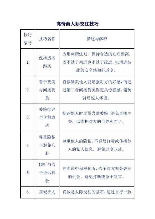 高情商人际交往技巧