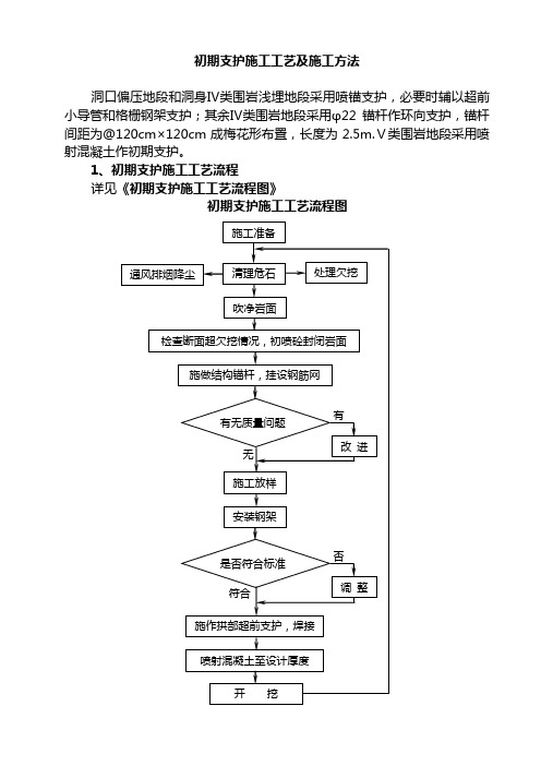 初期支护施工工艺及施工方法