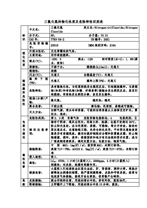 三氟化氮的物化性质及危险特性识别