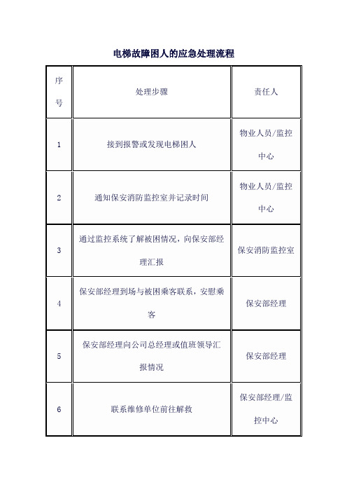 电梯故障困人的应急处理流程