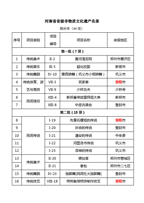 河南省省级非物质文化遗产名录 四批全