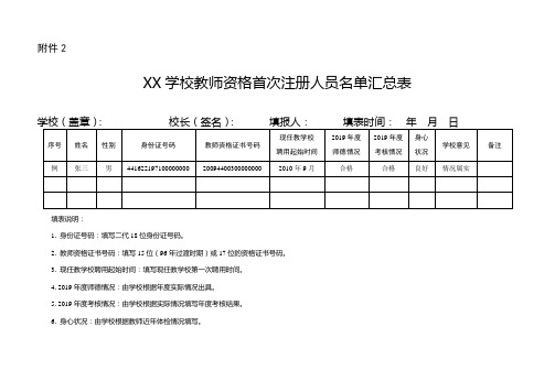 学校教师资格首次注册人员名单汇总表